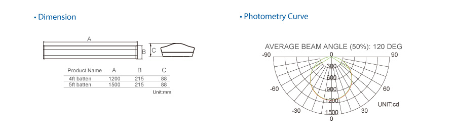 built-in driver led baten fixture