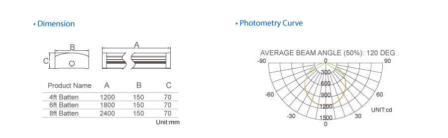 General LED Batten Lighting EU