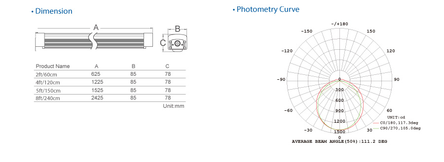 B Útgáfa Tri-proof Light EU