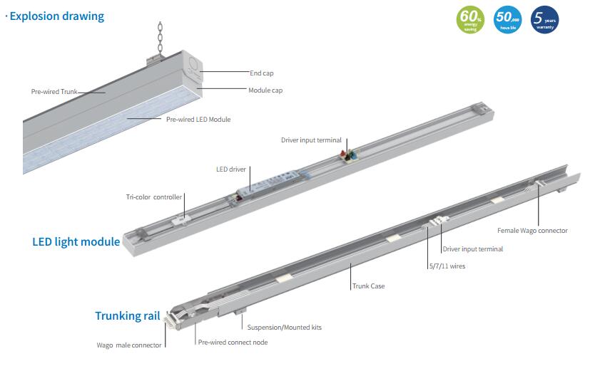 Patent design LED trunk linear system with lens 