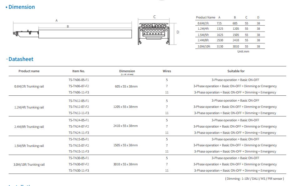 Patent design LED trunk linear system with lens 