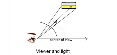 Hvað er Unified Glare Rating eða UGR?
